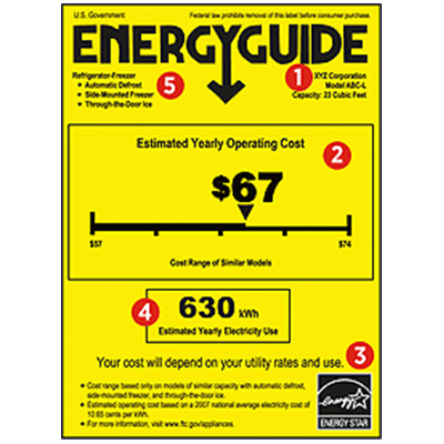 EnergyGuide label