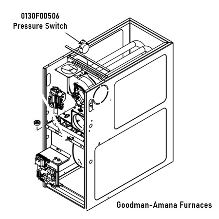Pressure Switch 0130F00506 in Goodman-Amana Furnaces
