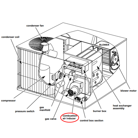 Lennox 74K77 Draft Inducer in a Gas Packaged Unit