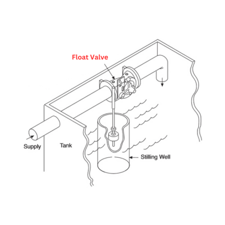 Cla-Val 124-01A0.75 Pilot Valve with Float Rod & Ball 3/4" 300 psi