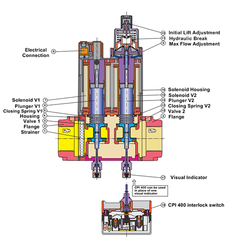 Dungs 224-845 Dual Modular Valve DMV-DLE Parts
