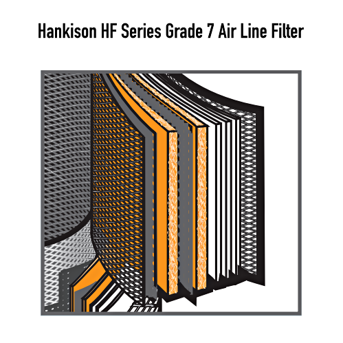 Hankison HF Series Grade 7 Air Line Filter