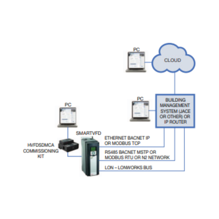 Honeywell HVFDSD3A0150G100A Smart VFD HVAC Variable Frequency Drive 15Hp 208/230V Illustration