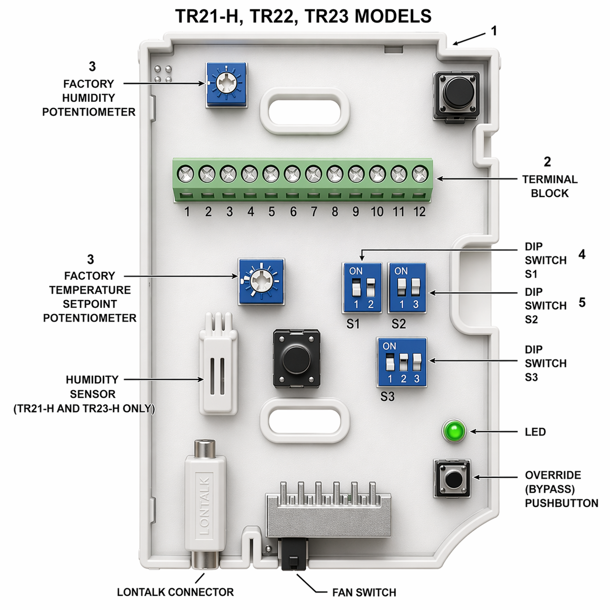 Networked Wall Module 20k Ohm NTC Non-Linear Honeywell TR21-H Temperature Wall Module Sensor