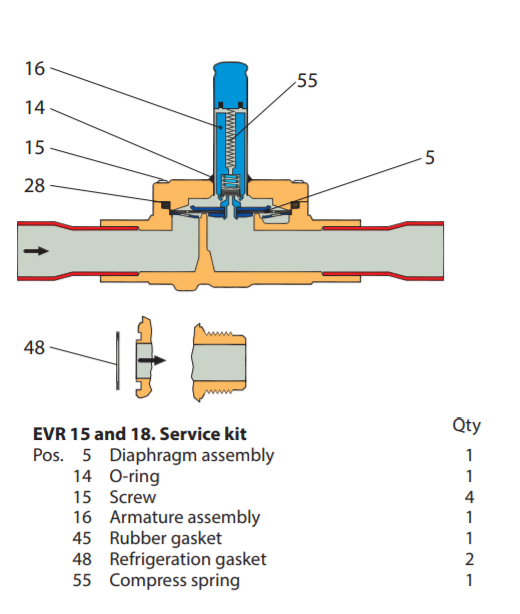 Kit Breakdown Parts