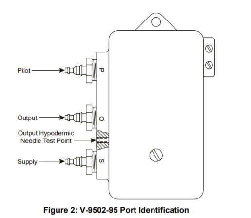 Port Identification