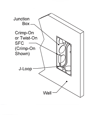 J-Loop Termination Technique with Sealant Filled Connector